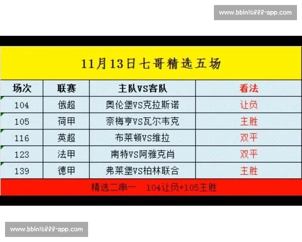 十一月五日五大联赛比分全景强队爆冷豪门走势解析欧洲足坛风云夜